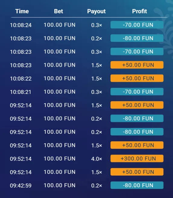 Approche stratégique pour le jeu Plinko Approche stratégique pour le jeu Plinko